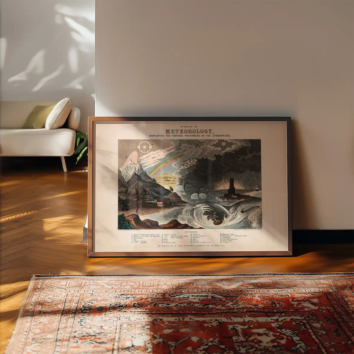 Diagram of meteorology, displaying the various phenomena of the atmosphere art print
