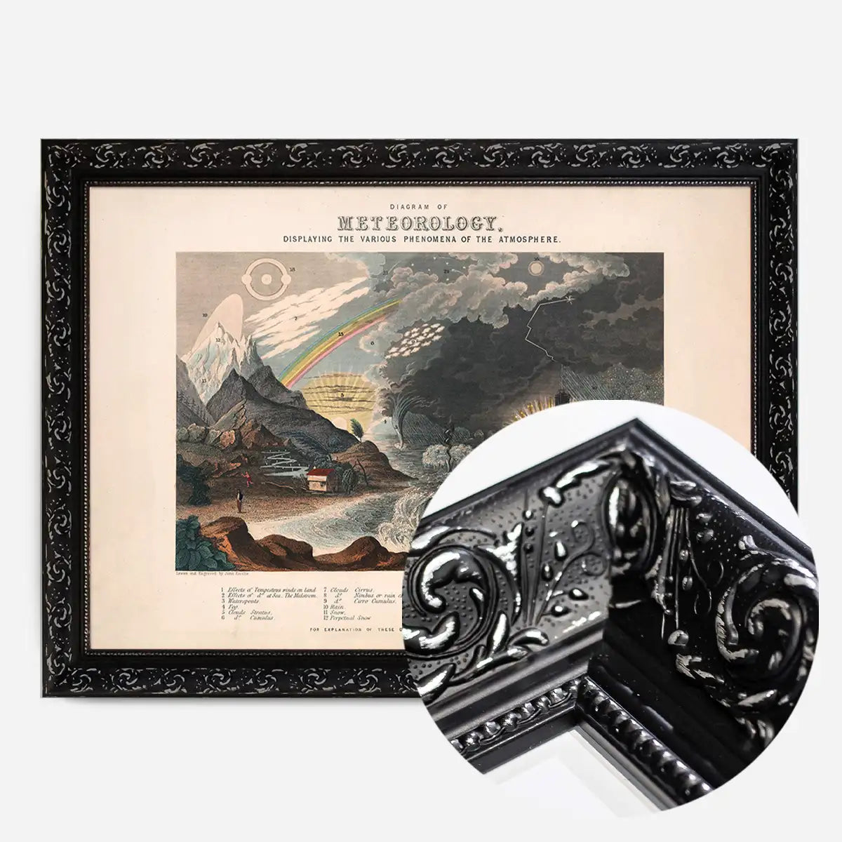 Diagram of meteorology, displaying the various phenomena of the atmosphere art print