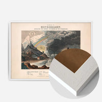 Diagram of meteorology, displaying the various phenomena of the atmosphere art print