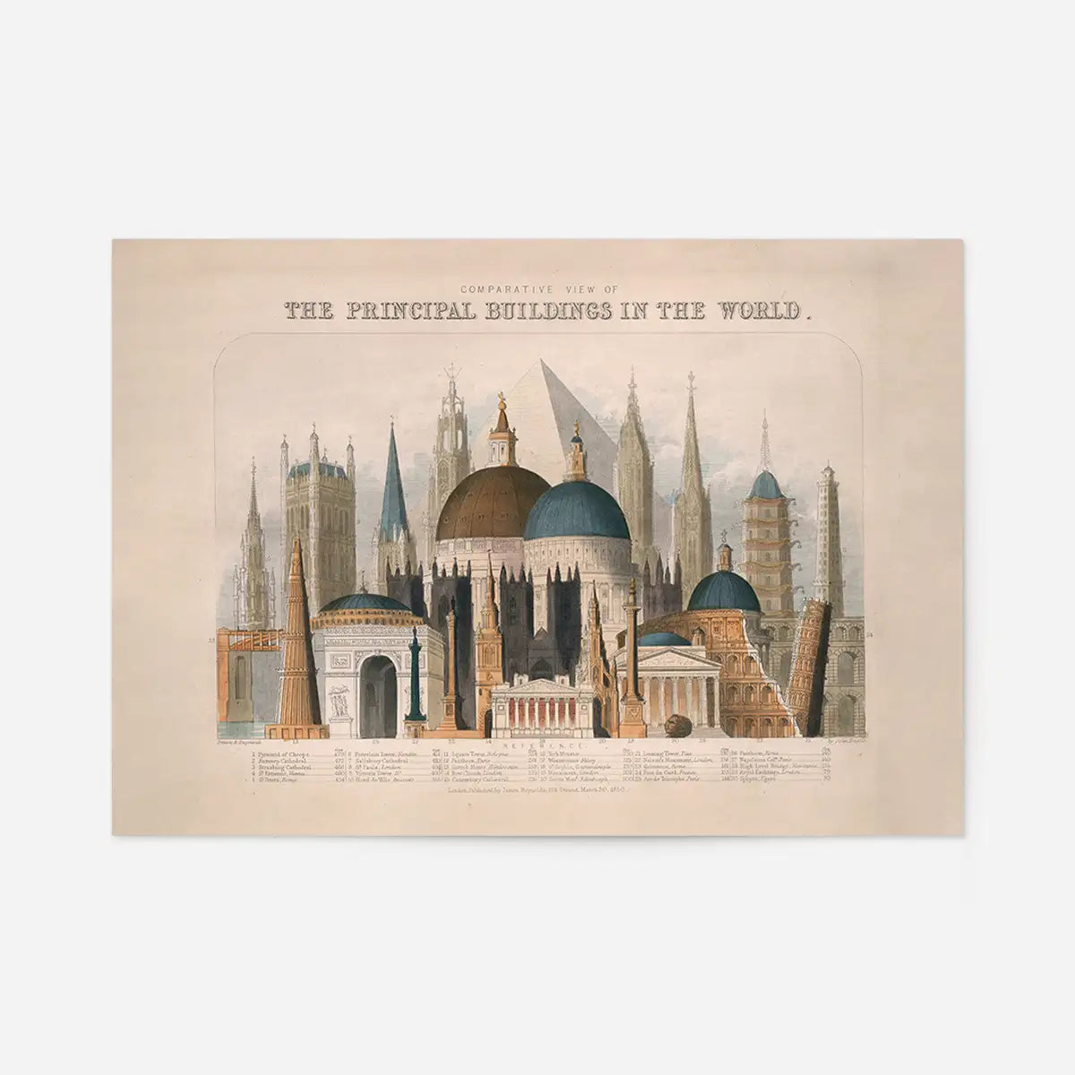 Comparative view of the principal buildings in the world art print