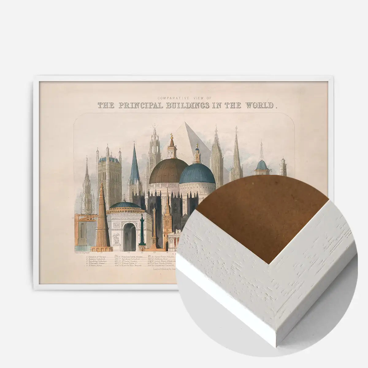Comparative view of the principal buildings in the world art print