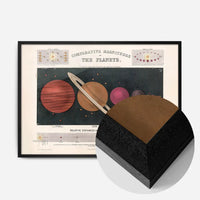 Comparative Magnitudes of the Planets art print