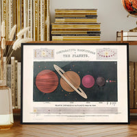 Comparative Magnitudes of the Planets art print