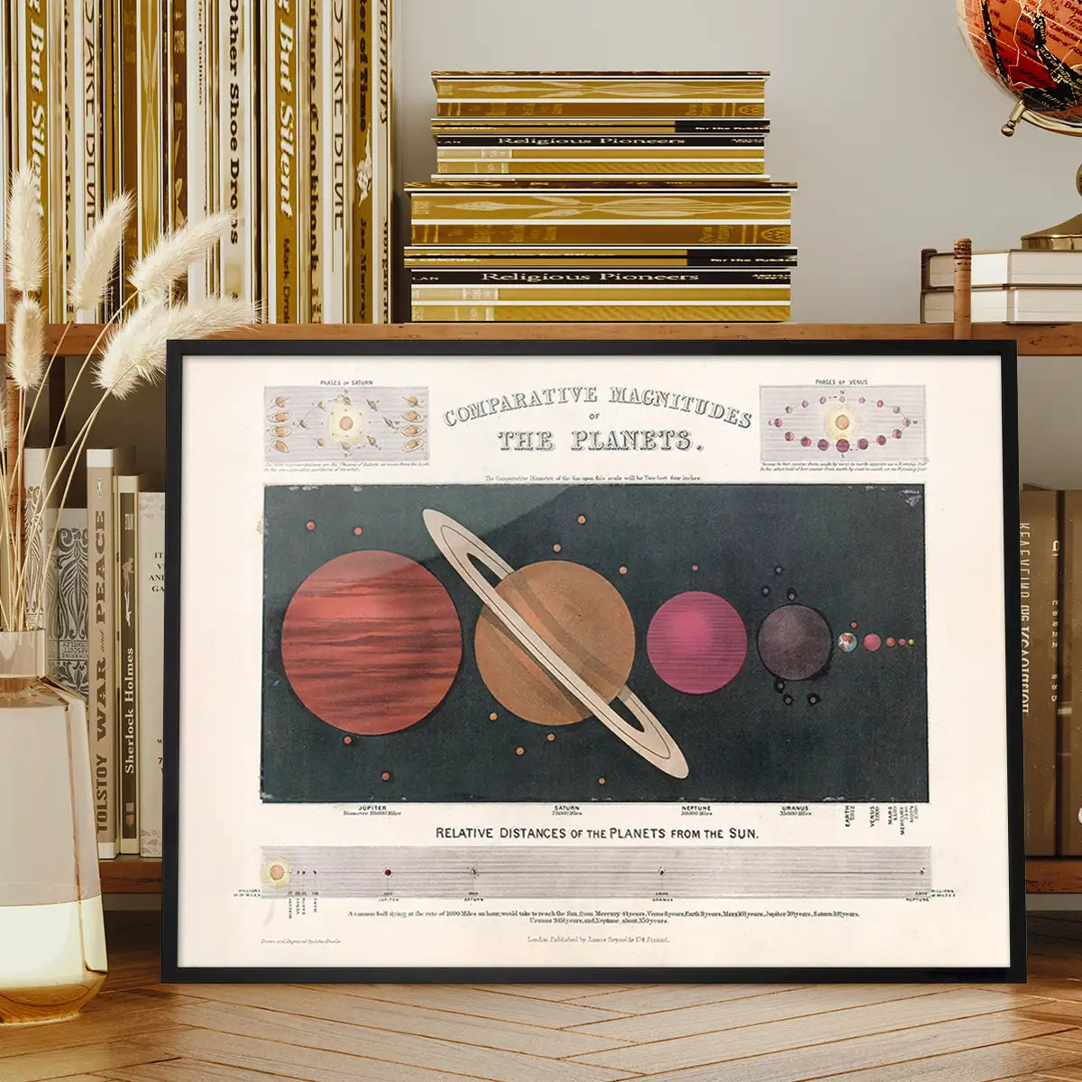 Comparative Magnitudes of the Planets art print