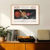 Comparative Magnitudes of the Planets art print