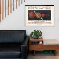 Comparative Magnitudes of the Planets art print