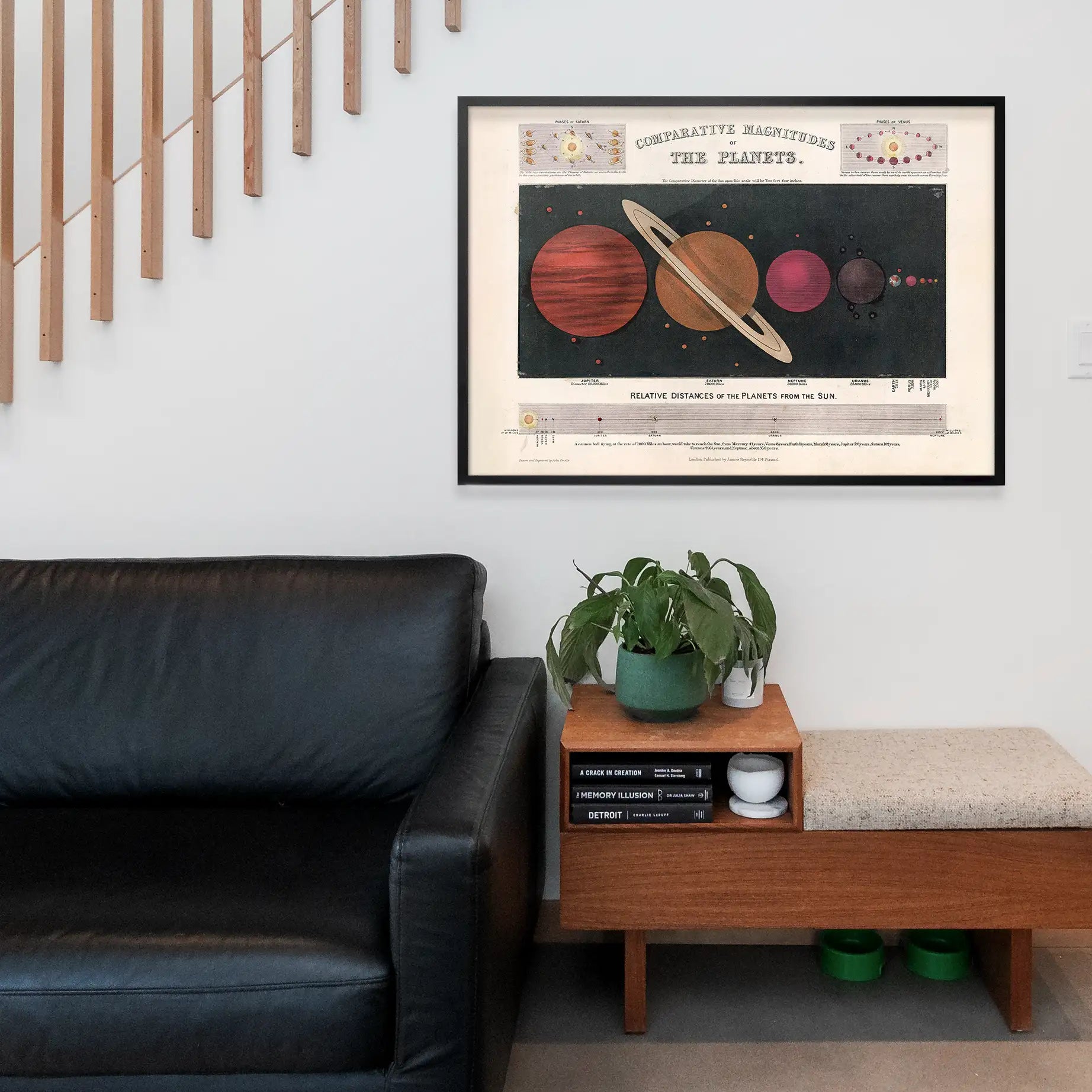 Comparative Magnitudes of the Planets art print