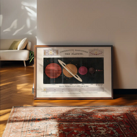 Comparative Magnitudes of the Planets art print