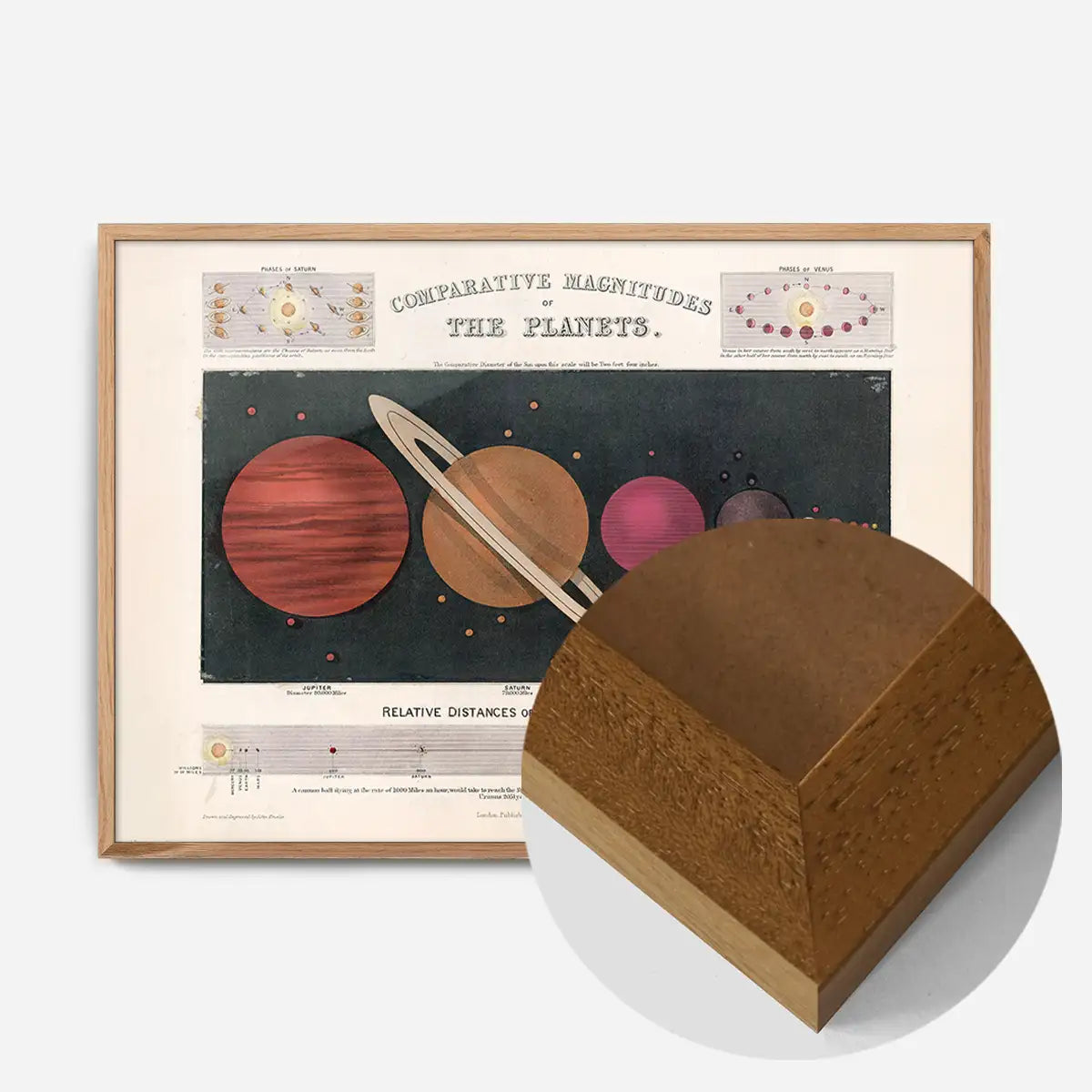 Comparative Magnitudes of the Planets art print