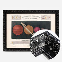 Comparative Magnitudes of the Planets art print