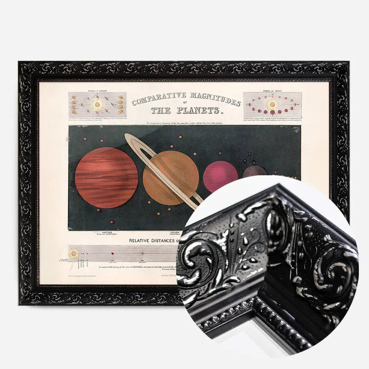 Comparative Magnitudes of the Planets art print
