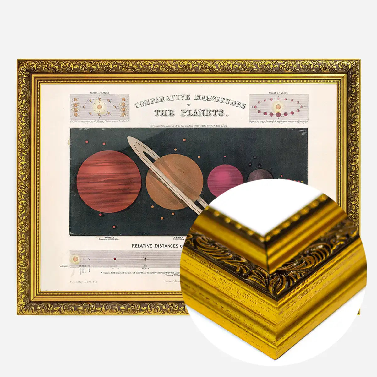 Comparative Magnitudes of the Planets art print