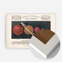 Comparative Magnitudes of the Planets art print