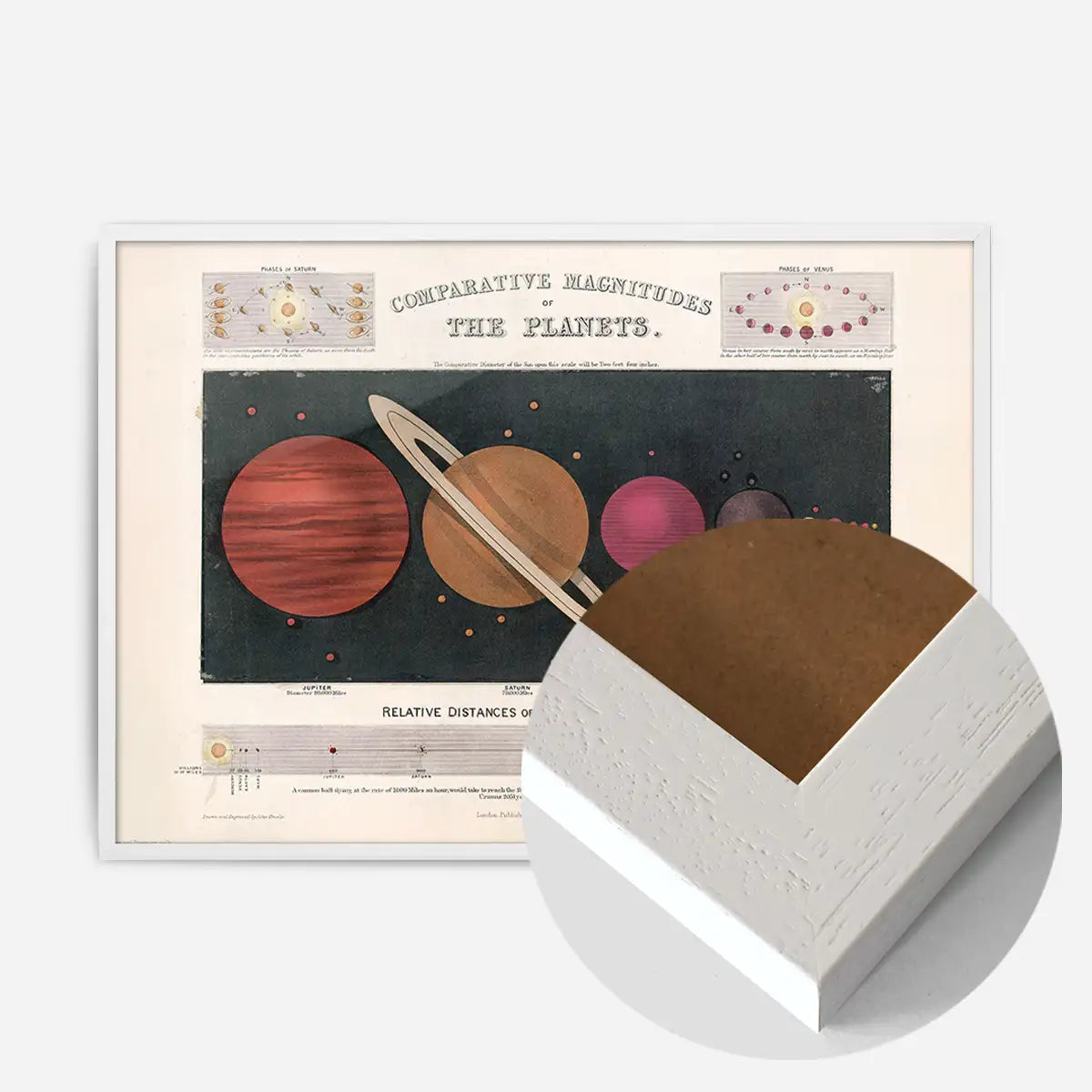 Comparative Magnitudes of the Planets art print