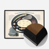 Comets and Aerolites art print