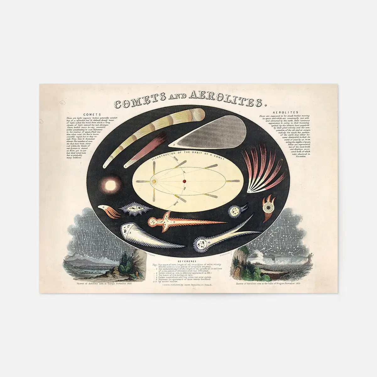 Comets and Aerolites art print