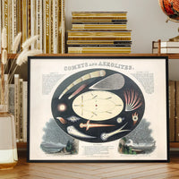 Comets and Aerolites art print