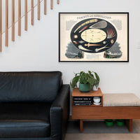 Comets and Aerolites art print