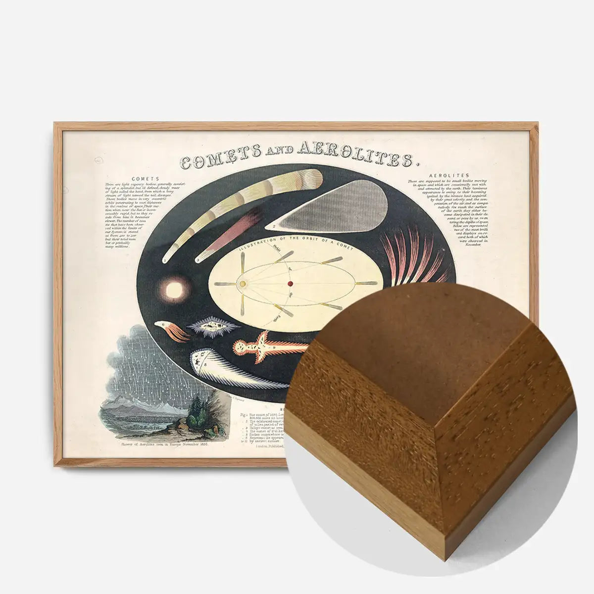 Comets and Aerolites art print