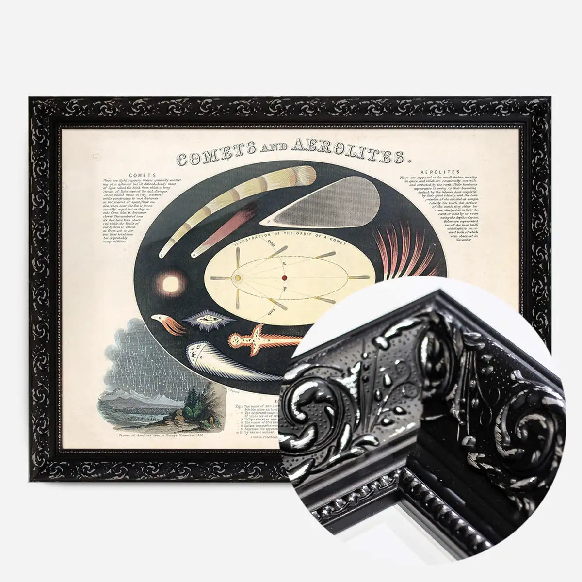 Comets and Aerolites art print