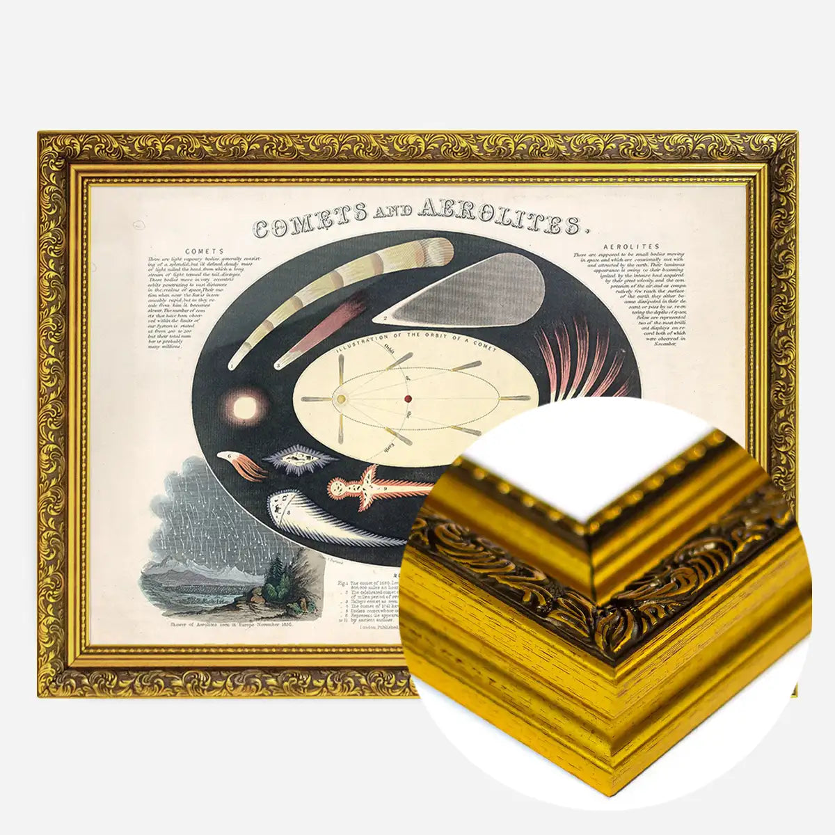 Comets and Aerolites art print