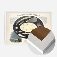 Comets and Aerolites art print