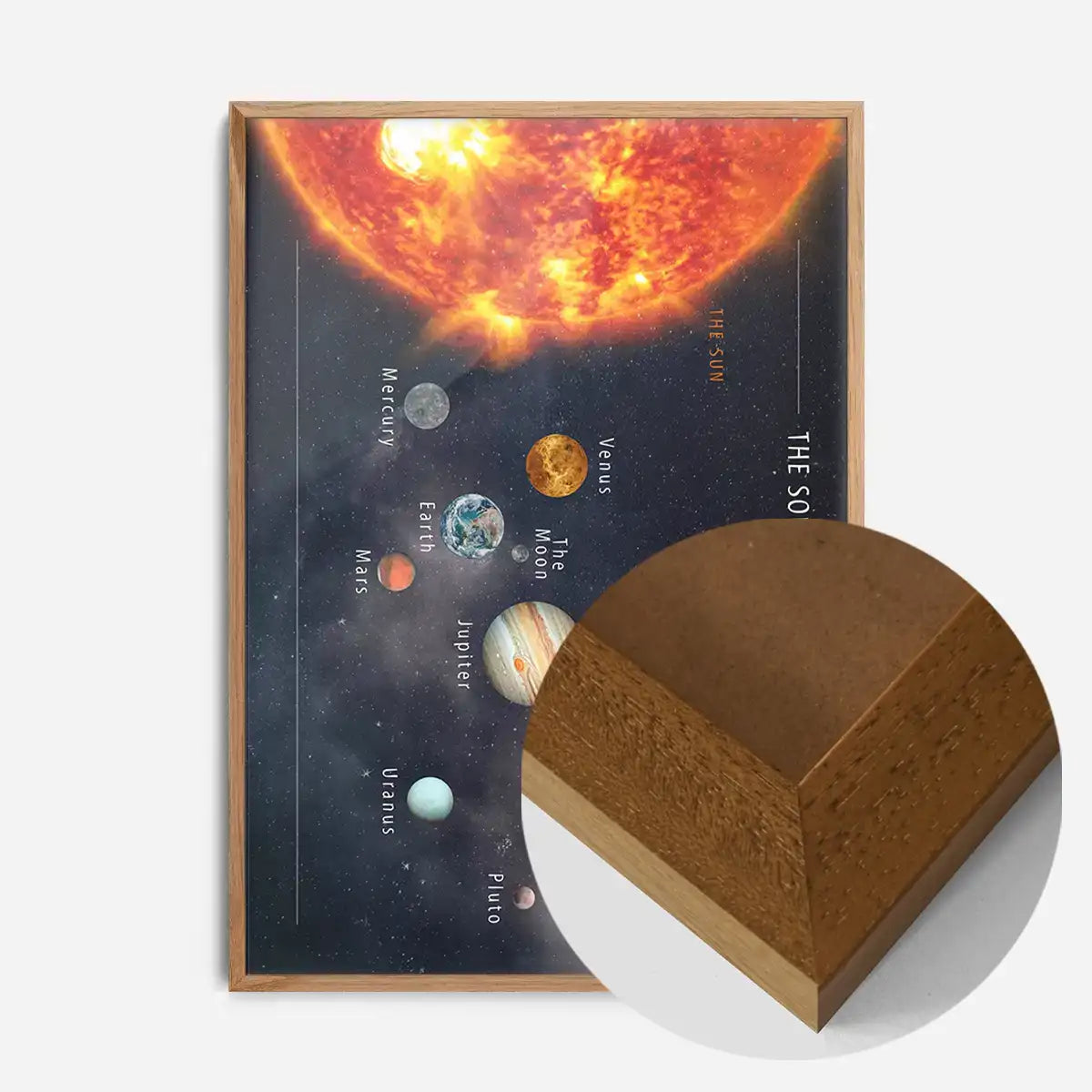 Solar System Space Diagram Print