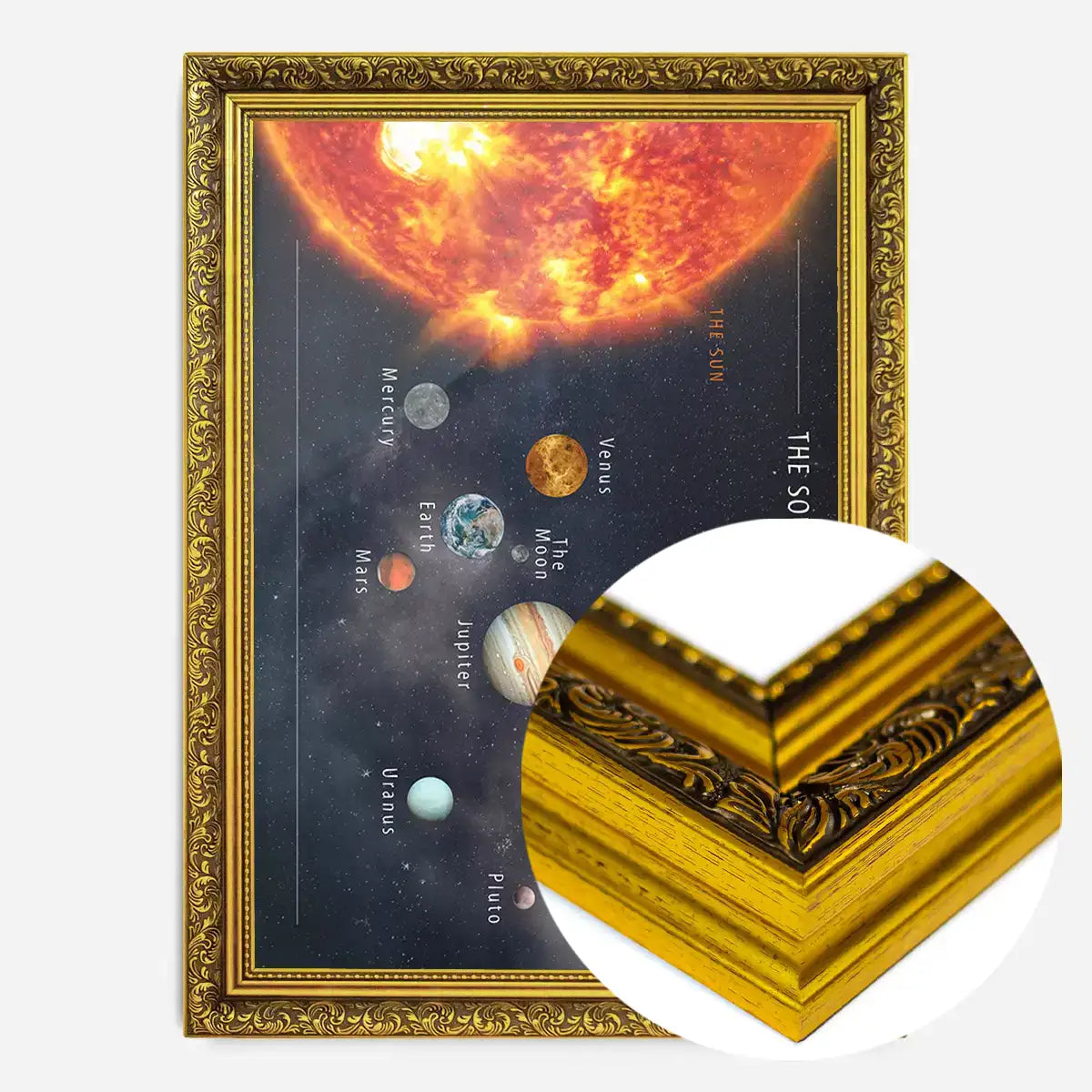 Solar System Space Diagram Print