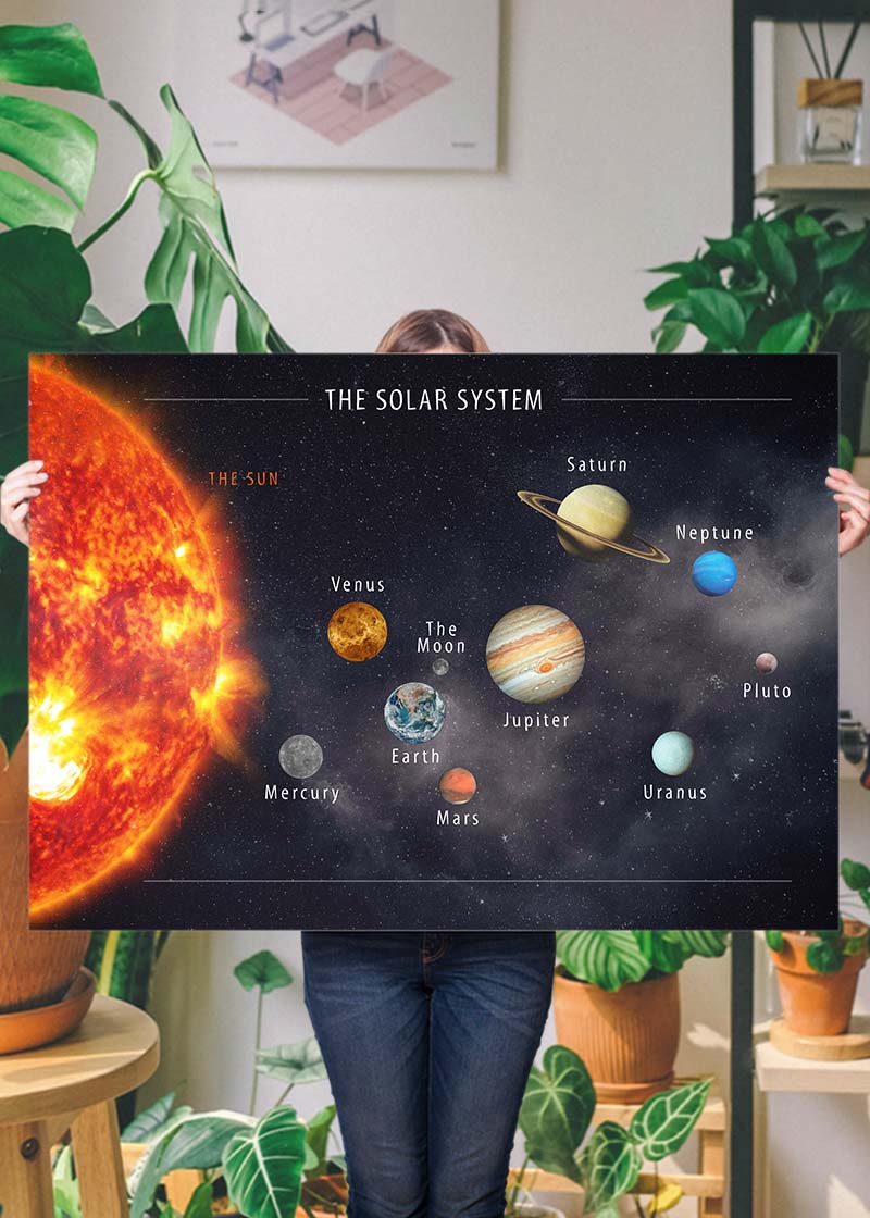 Solar System Space Diagram Print Inkanddrop Solar System Space Diagram Print Inkanddrop