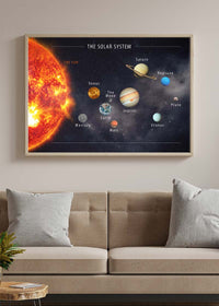 Solar System Space Diagram Print