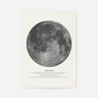 The Moon Educational Kids Planet Poster