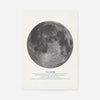 The Moon Educational Kids Planet Poster
