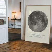 The Moon Educational Kids Planet Poster