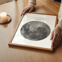 The Moon Educational Kids Planet Poster