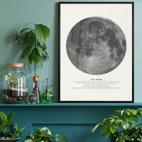 The Moon Educational Kids Planet Poster