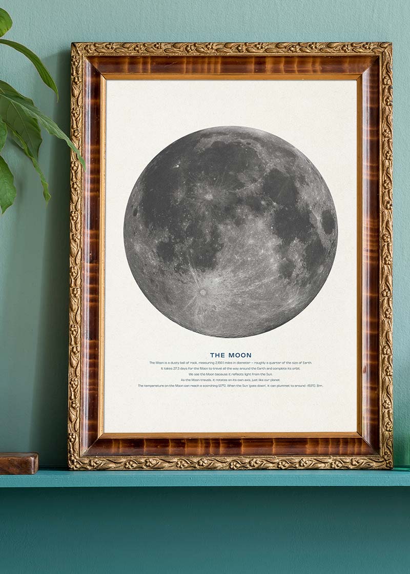 The Moon Educational Kids Planet Poster