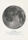 The Moon Educational Kids Planet Poster