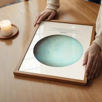 Uranus Educational Kids Planet Poster