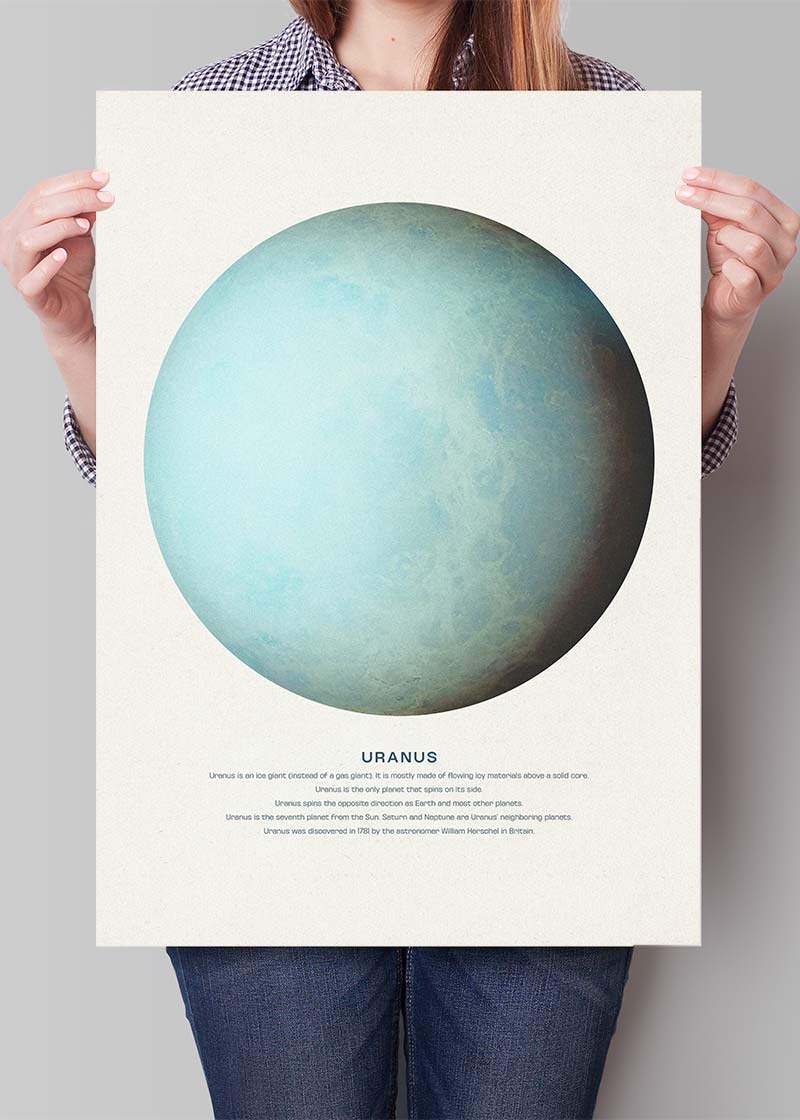 Uranus Educational Kids Planet Poster