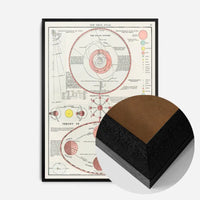 New Ideal Atlas Solar System and Phases of the Moon from 1909