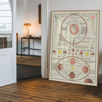 New Ideal Atlas Solar System and Phases of the Moon from 1909