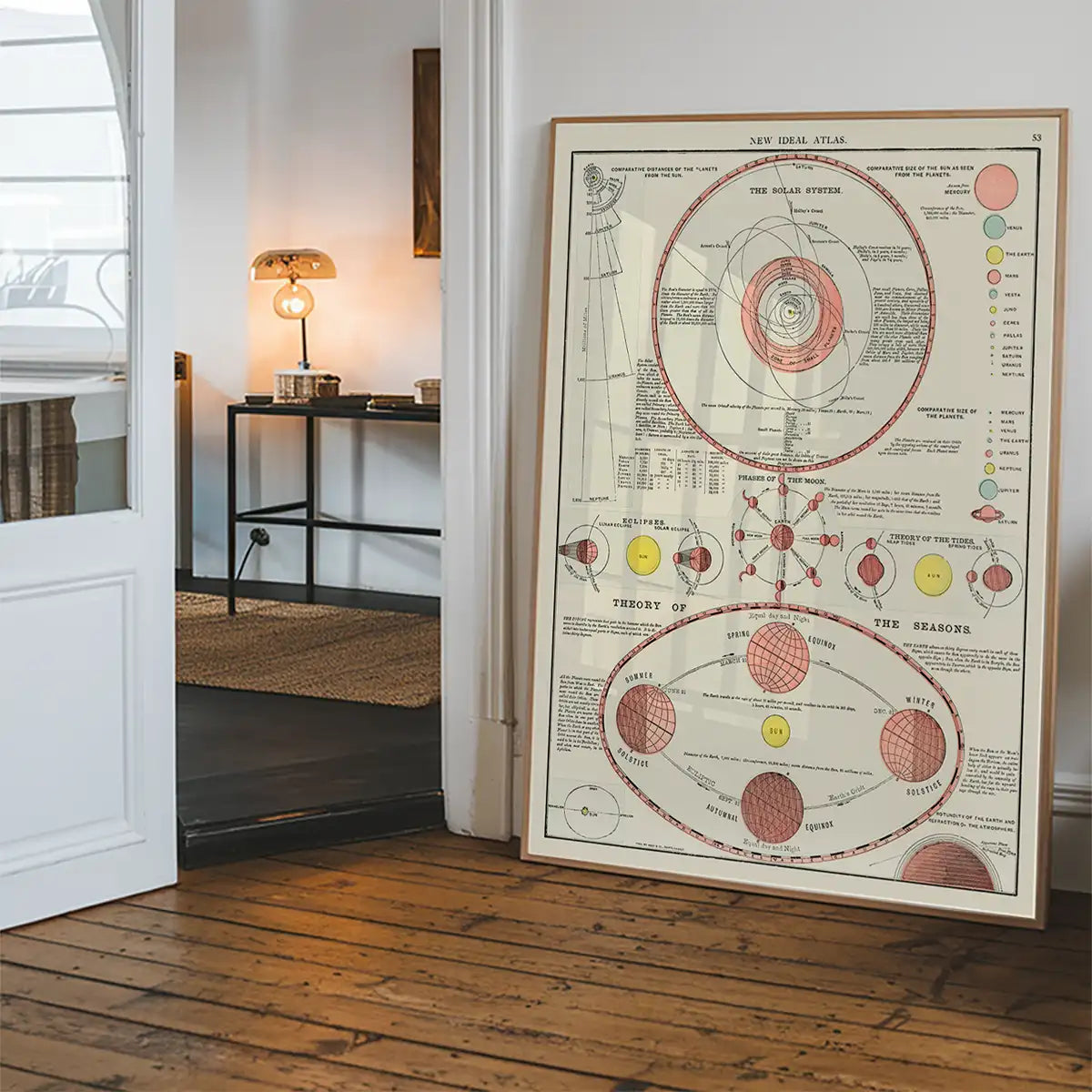 New Ideal Atlas Solar System and Phases of the Moon from 1909