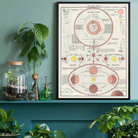 New Ideal Atlas Solar System and Phases of the Moon from 1909