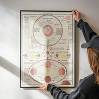 New Ideal Atlas Solar System and Phases of the Moon from 1909