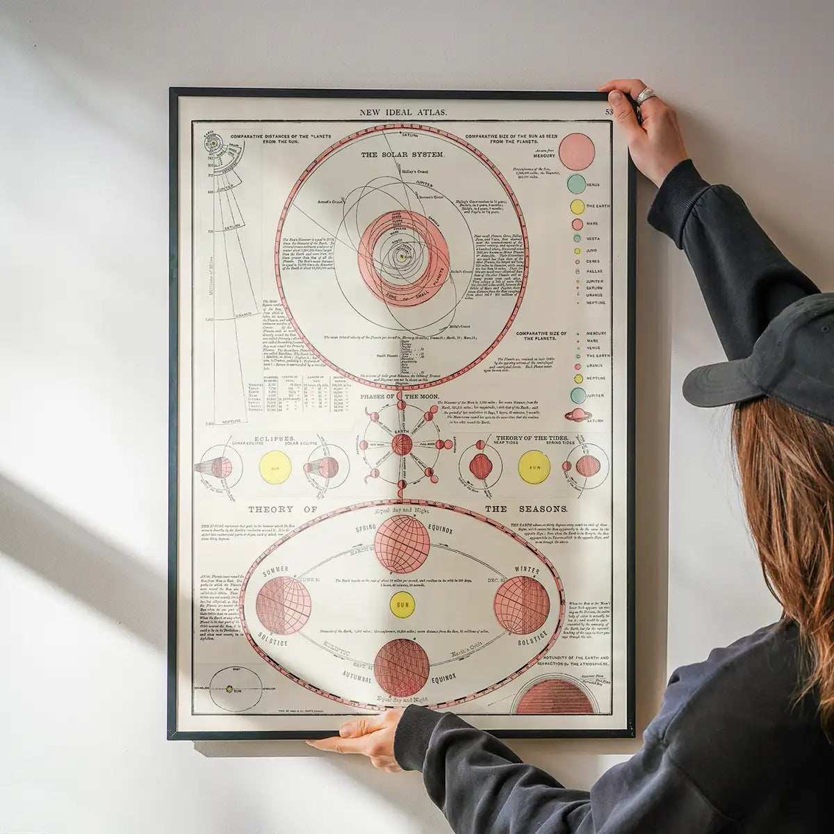 New Ideal Atlas Solar System and Phases of the Moon from 1909