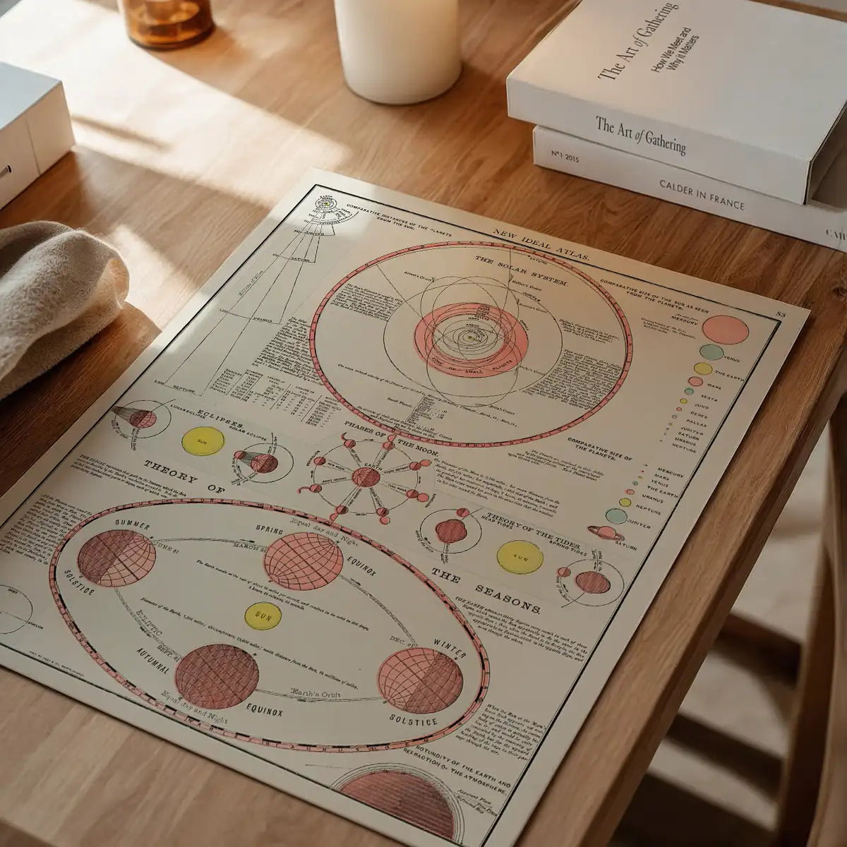 New Ideal Atlas Solar System and Phases of the Moon from 1909