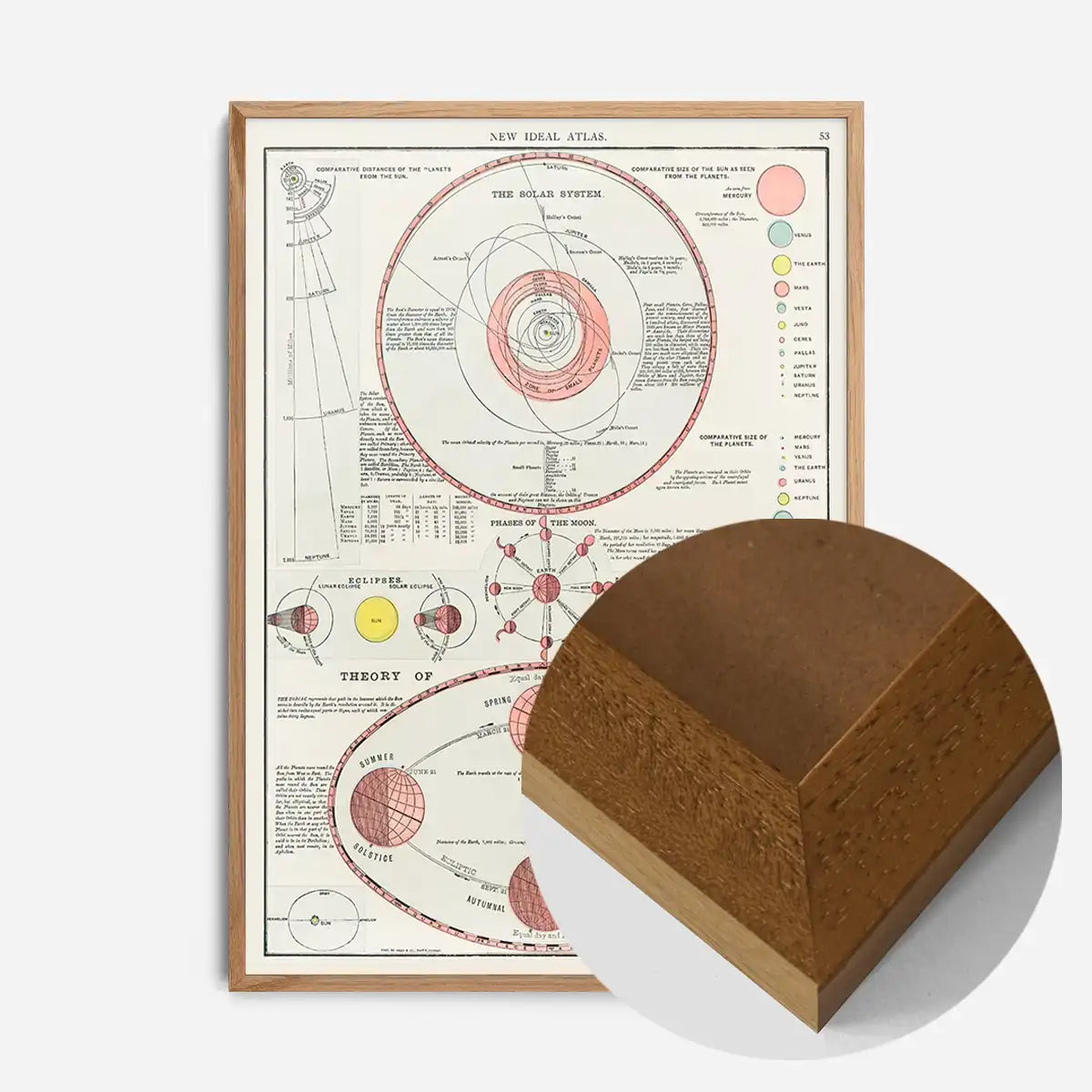 New Ideal Atlas Solar System and Phases of the Moon from 1909