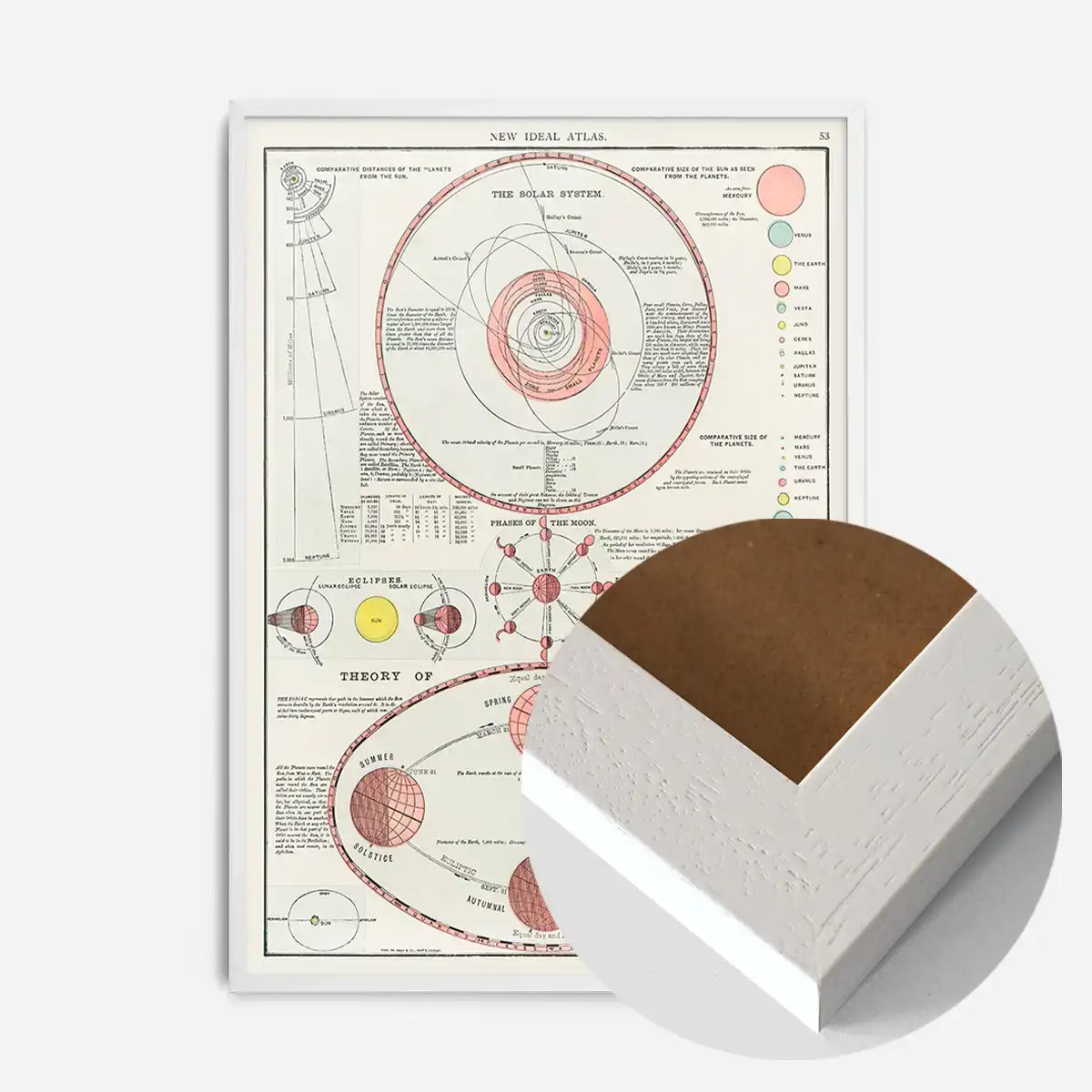 New Ideal Atlas Solar System and Phases of the Moon from 1909
