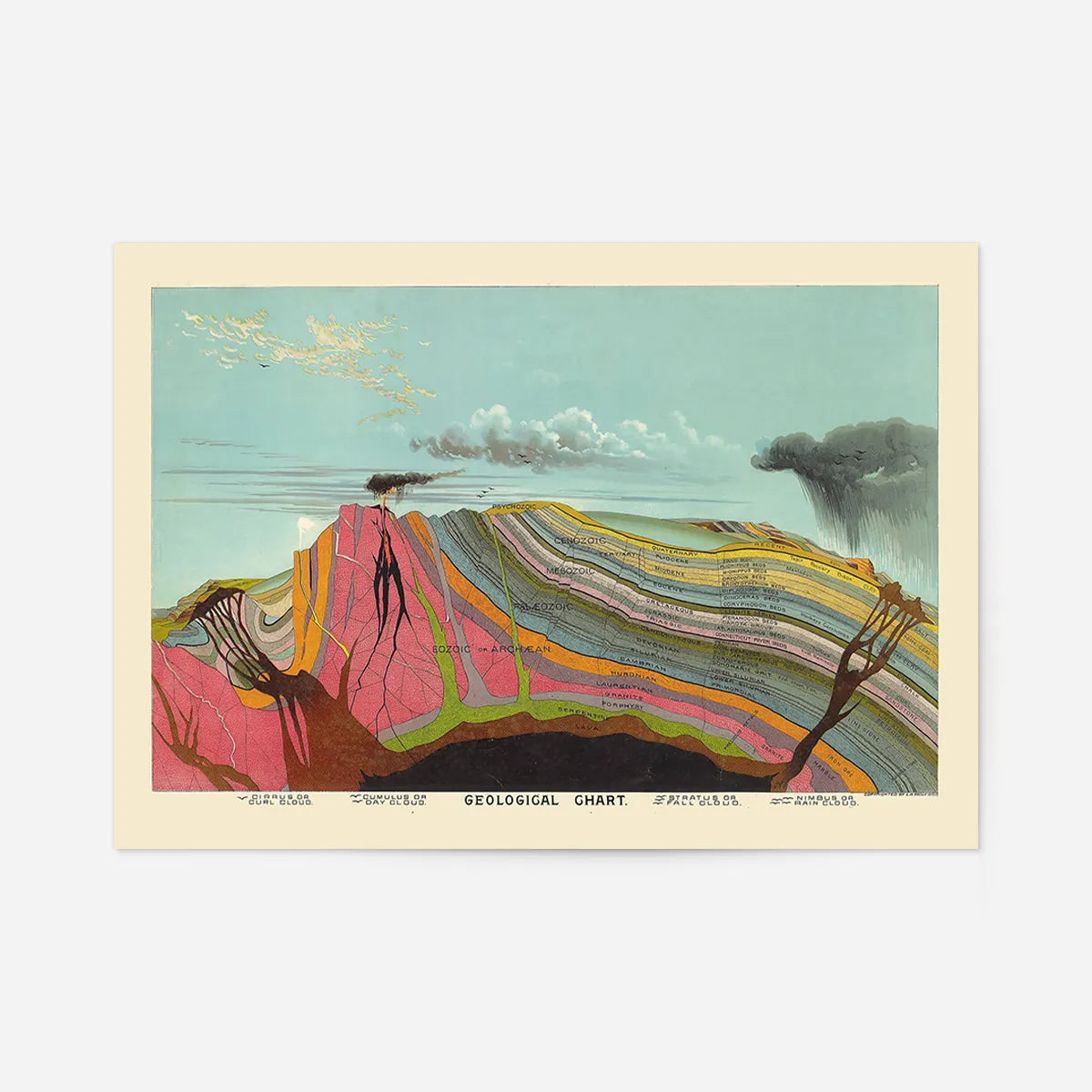 Vintage Geological Chart