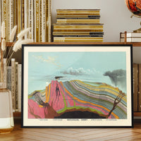 Vintage Geological Chart